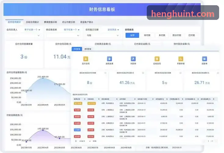 文商旅一体化J9九游业态分账实践
